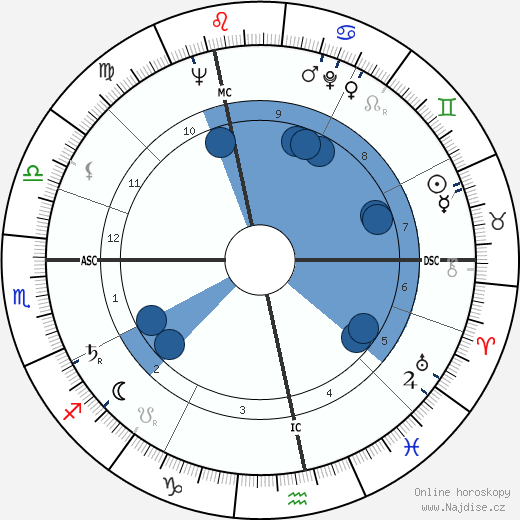 Simon Zimny wikipedie, horoscope, astrology, instagram