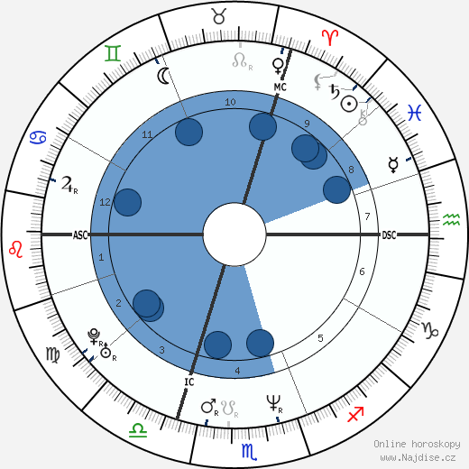 Simona Monyová wikipedie, horoscope, astrology, instagram