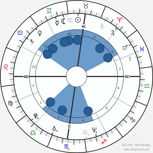 Simona Torretta wikipedie, horoscope, astrology, instagram
