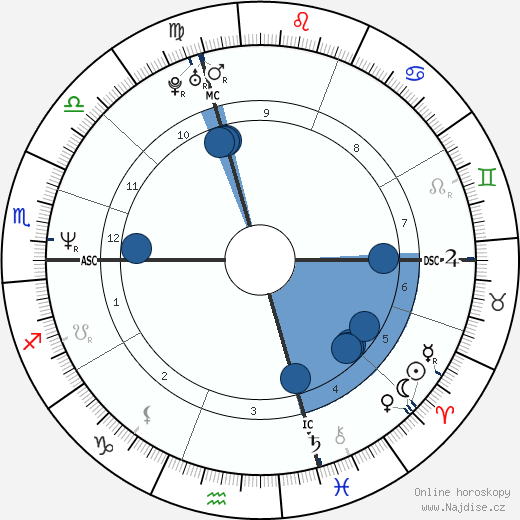 Simona Ventura wikipedie, horoscope, astrology, instagram