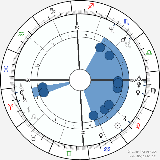Simona Virgilio wikipedie, horoscope, astrology, instagram