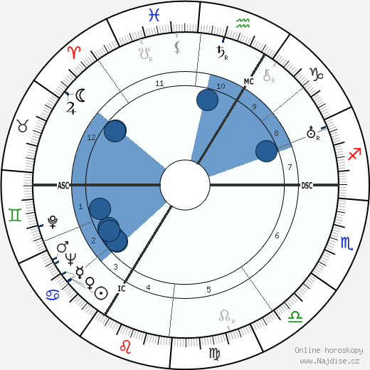 Simone Beck wikipedie, horoscope, astrology, instagram