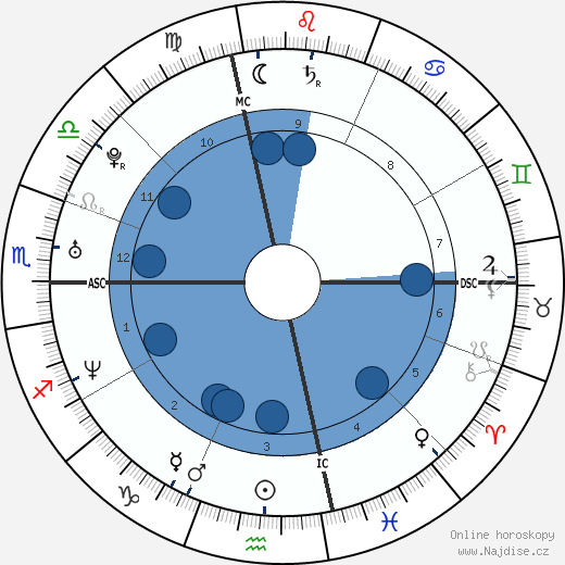 Simone Cristicchi wikipedie, horoscope, astrology, instagram