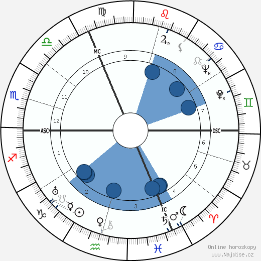 Simone de Beauvoir wikipedie, horoscope, astrology, instagram
