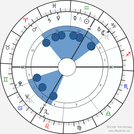 Simone Mathieu wikipedie, horoscope, astrology, instagram