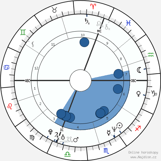 Simone Pedroni wikipedie, horoscope, astrology, instagram