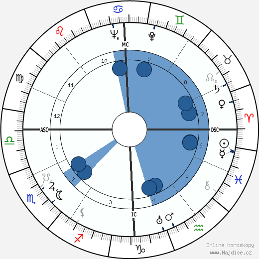 Simone Renant wikipedie, horoscope, astrology, instagram