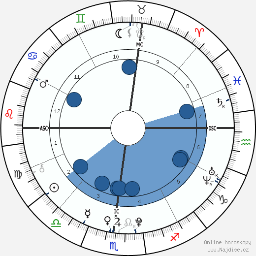 Simone Rivera wikipedie, horoscope, astrology, instagram