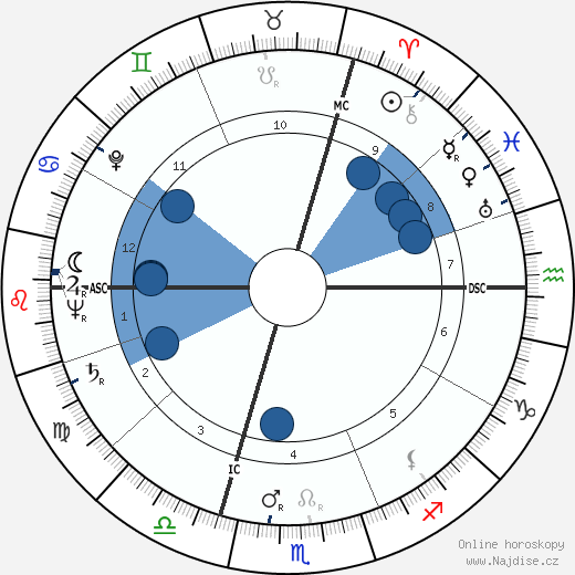 Simone Rozes wikipedie, horoscope, astrology, instagram