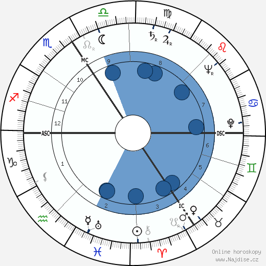 Simone Signoret wikipedie, horoscope, astrology, instagram