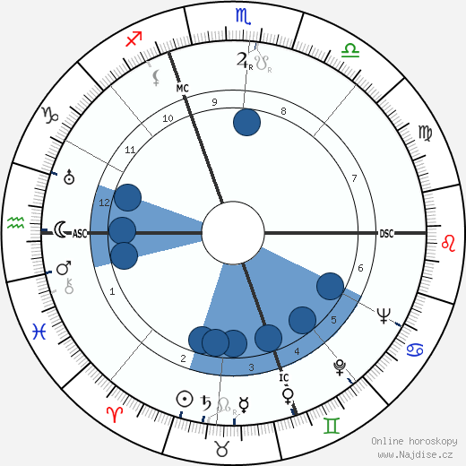 Simone Simon wikipedie, horoscope, astrology, instagram
