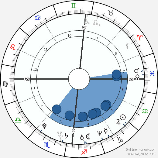 Simone Simons wikipedie, horoscope, astrology, instagram