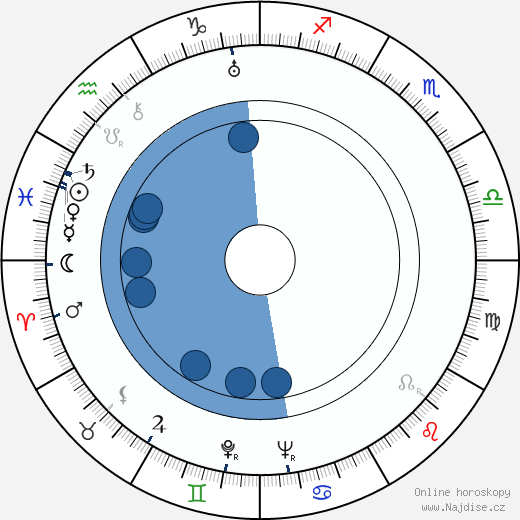 Simone Vaudry wikipedie, horoscope, astrology, instagram