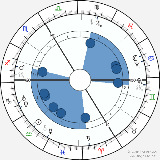 Simone Weil wikipedie, horoscope, astrology, instagram