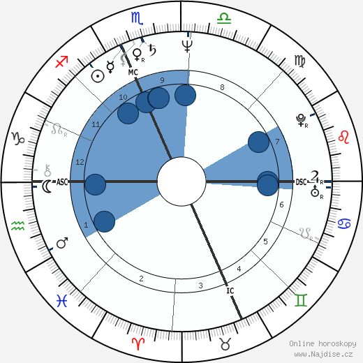Simonetta Stefanelli wikipedie, horoscope, astrology, instagram