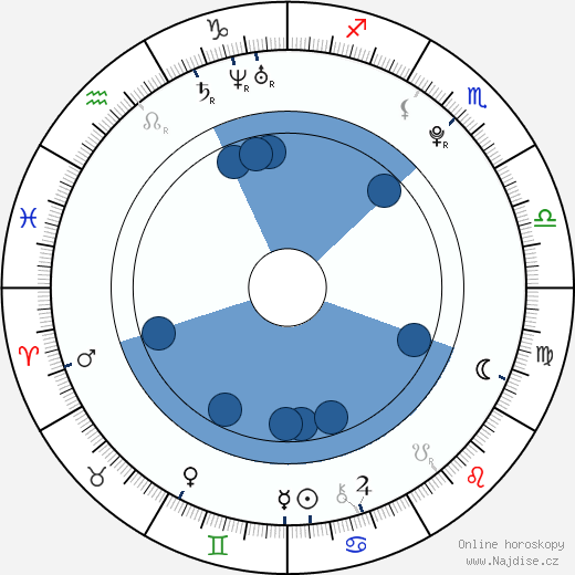Sina Tkotsch wikipedie, horoscope, astrology, instagram