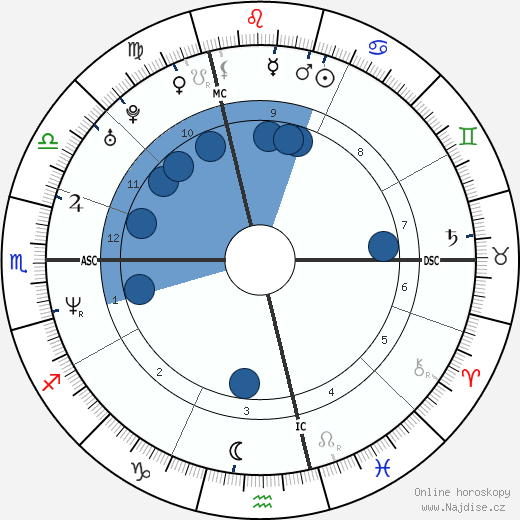 Sinclair wikipedie, horoscope, astrology, instagram