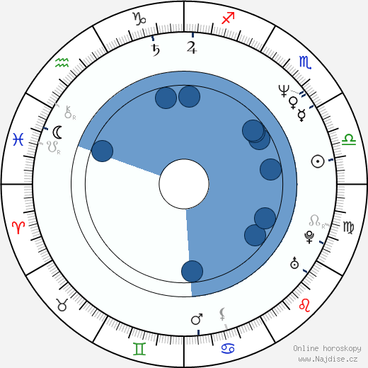 Šindži Aramaki wikipedie, horoscope, astrology, instagram