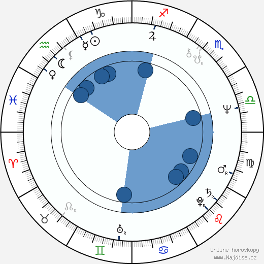 Šindži Sómai wikipedie, horoscope, astrology, instagram
