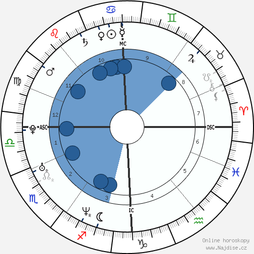Sinead Marie Dudgeon wikipedie, horoscope, astrology, instagram
