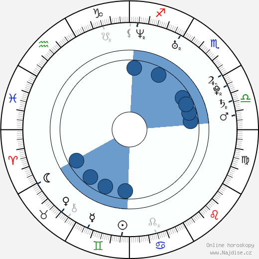 Sintia Stone wikipedie, horoscope, astrology, instagram