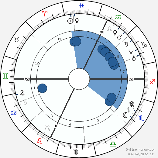 Siobhan Magnus wikipedie, horoscope, astrology, instagram