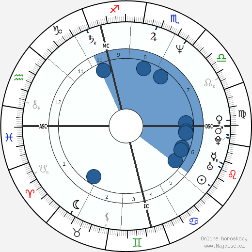 Siobhan Redmond wikipedie, horoscope, astrology, instagram