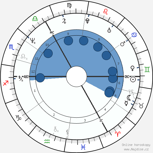 Siouxsie Sioux wikipedie, horoscope, astrology, instagram