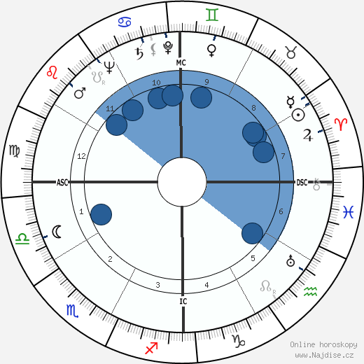 Sirimavo Bandaranaike wikipedie, horoscope, astrology, instagram