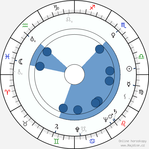 Sirkka Salonen wikipedie, horoscope, astrology, instagram