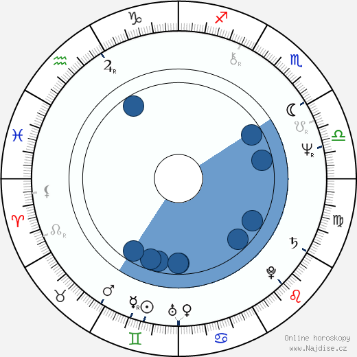Širó Kišibe wikipedie, horoscope, astrology, instagram