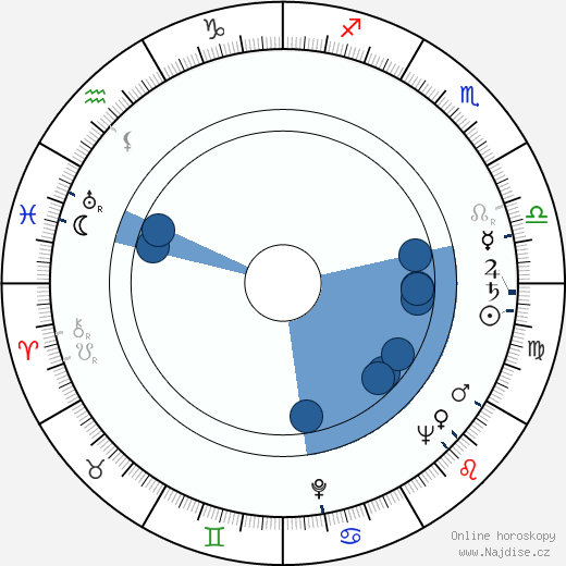 Siro Marcellini wikipedie, horoscope, astrology, instagram