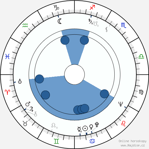 Sirppa Sivori-Asp wikipedie, horoscope, astrology, instagram