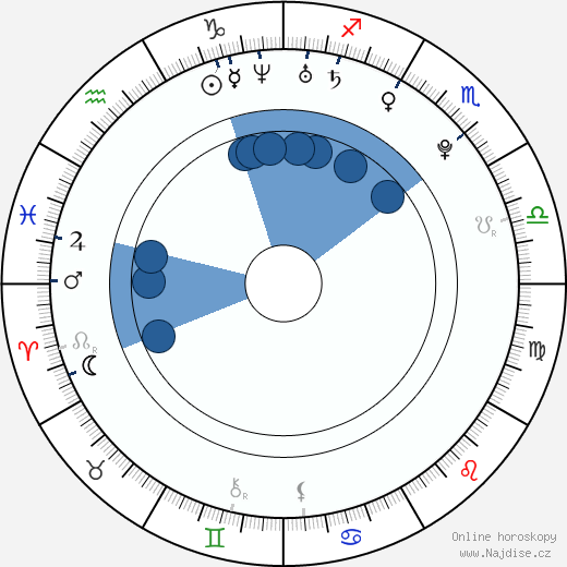 Sirusho wikipedie, horoscope, astrology, instagram