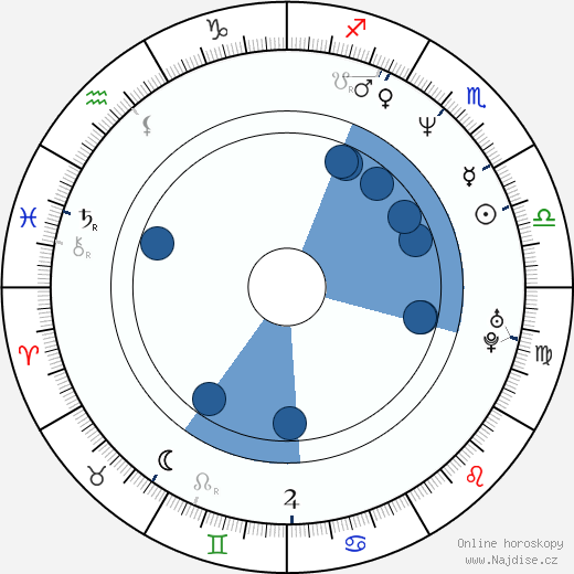 Sisa Sklovská wikipedie, horoscope, astrology, instagram