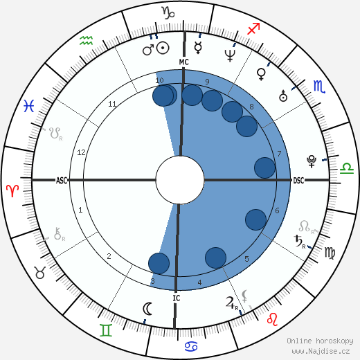 Siti Nurhaliza wikipedie, horoscope, astrology, instagram