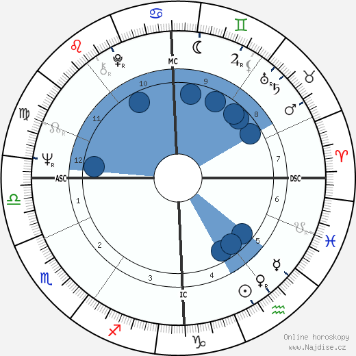 Sjoukje Dijkstra wikipedie, horoscope, astrology, instagram