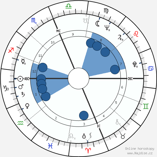 Skeeter Davis wikipedie, horoscope, astrology, instagram