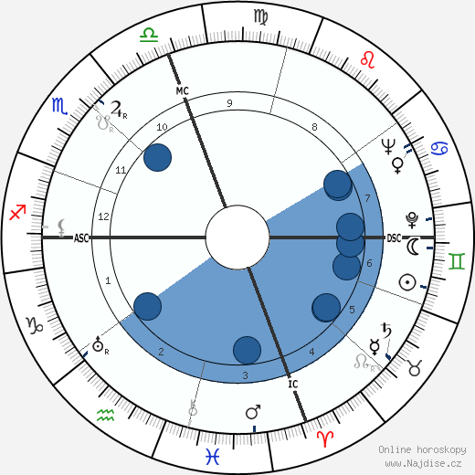 Skeets Herfurt wikipedie, horoscope, astrology, instagram