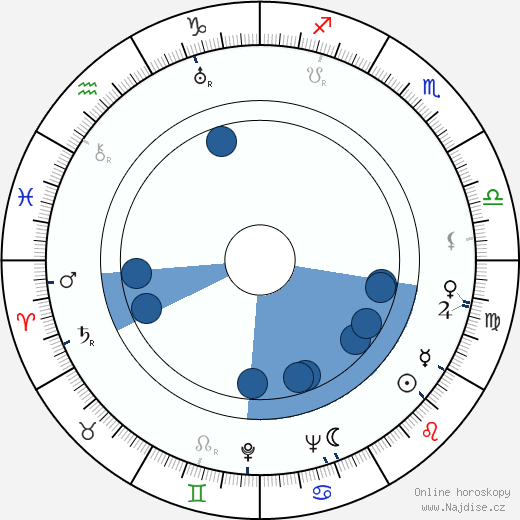 Skinnay Ennis wikipedie, horoscope, astrology, instagram
