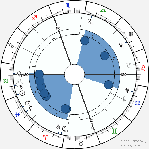 Skip Battin wikipedie, horoscope, astrology, instagram