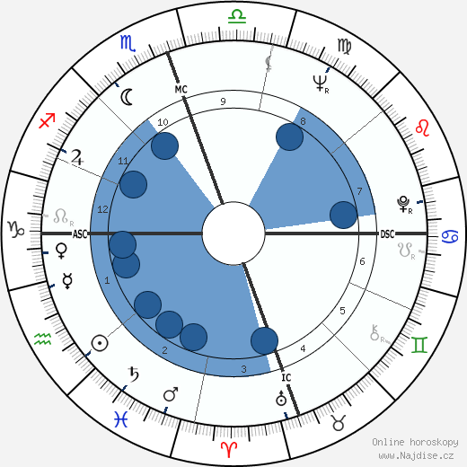 Skip Montgomery wikipedie, horoscope, astrology, instagram