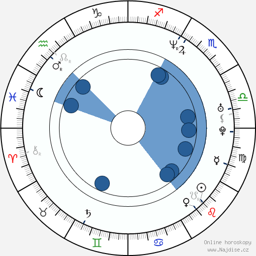 Sky Dayton wikipedie, horoscope, astrology, instagram