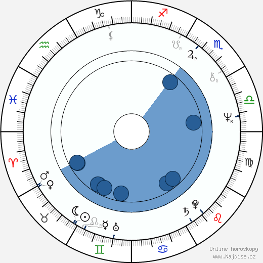 Sky du Mont wikipedie, horoscope, astrology, instagram