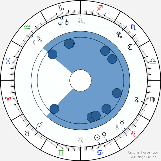 Sky Ferreira wikipedie, horoscope, astrology, instagram