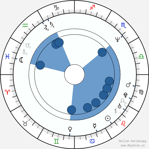 Skye Blue wikipedie, horoscope, astrology, instagram