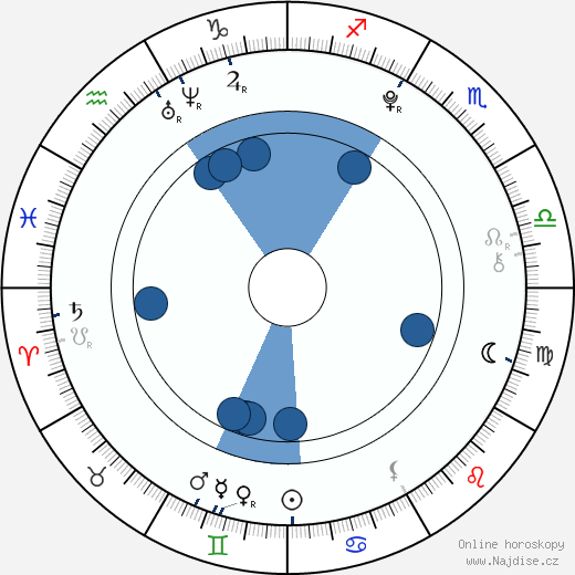 Skyler Gisondo wikipedie, horoscope, astrology, instagram
