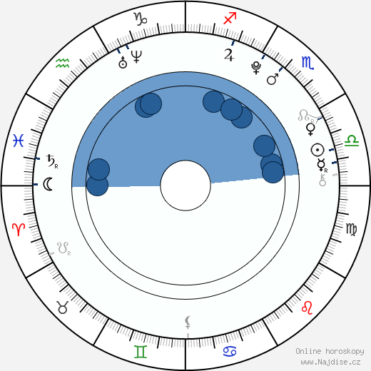 Slade Pearce wikipedie, horoscope, astrology, instagram