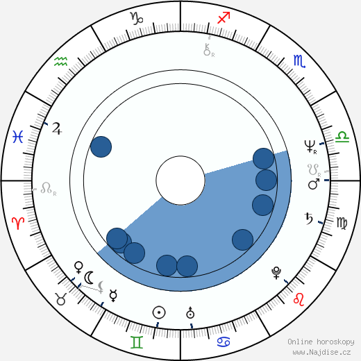 Slava Polunin wikipedie, horoscope, astrology, instagram