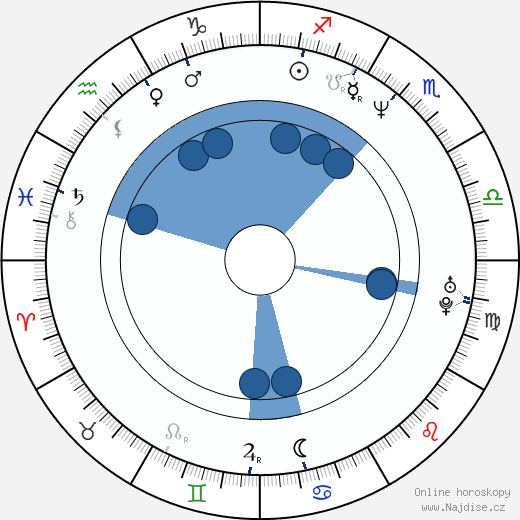 Slavi Binev wikipedie, horoscope, astrology, instagram